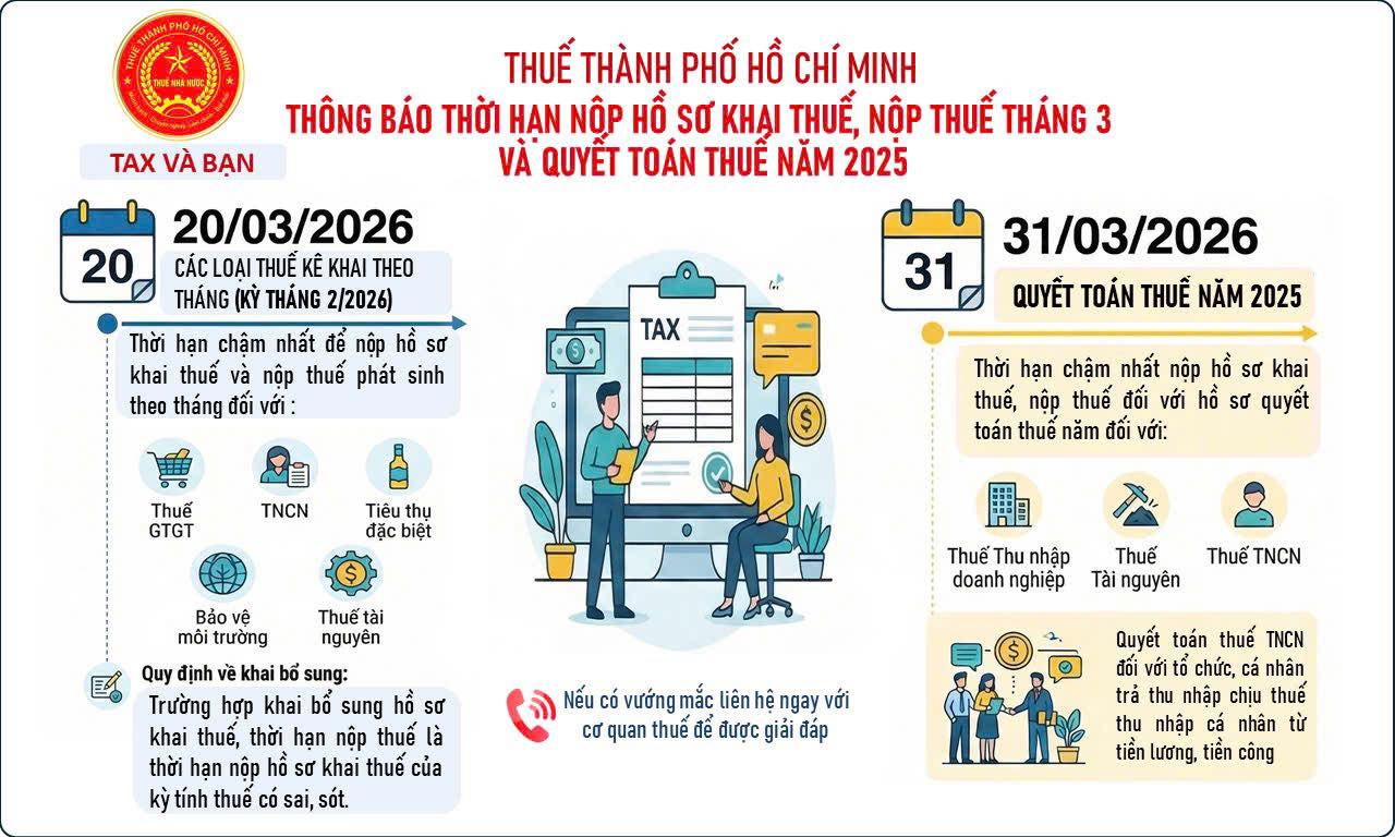 Thuế TP.HCM có thông báo quan trọng về khai thuế, quyết toán thuế
