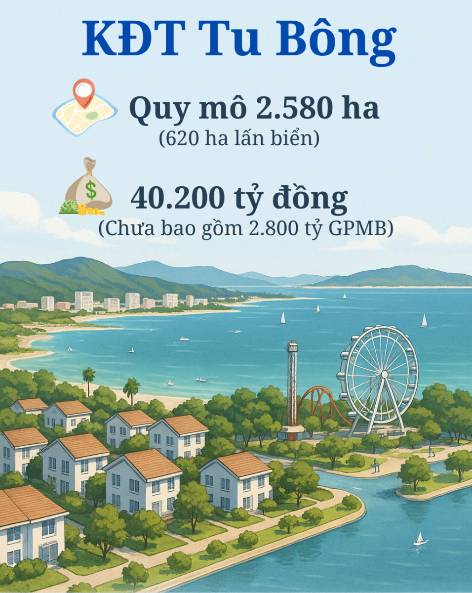 Hai siêu đô thị lấn biển trị giá 65.000 tỷ vừa được chấp thuận chủ trương đầu tư tại nơi cách TP.HCM 400 km có gì đặc biệt?
